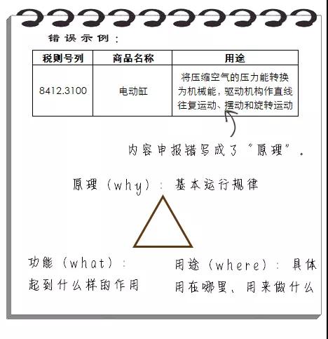 進口申報