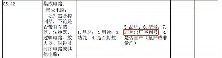 “芯片出廠序列號(hào)”怎么理解？怎么申報(bào)？快來(lái)看這里！