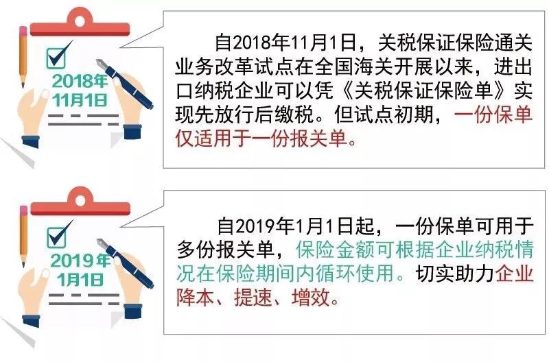一文帶你了解關(guān)稅保證保險