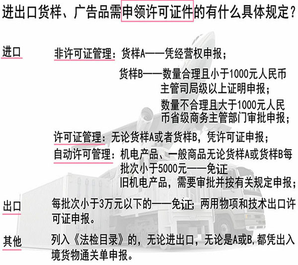 進(jìn)出口貨樣、廣告品通關(guān)指南