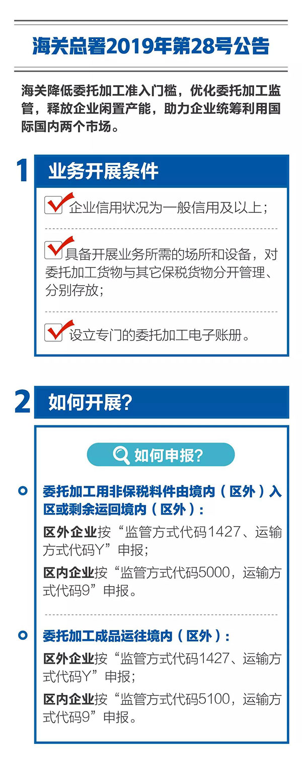 新海關(guān)助力綜合保稅區(qū)發(fā)展，4項給力措施最新解讀！