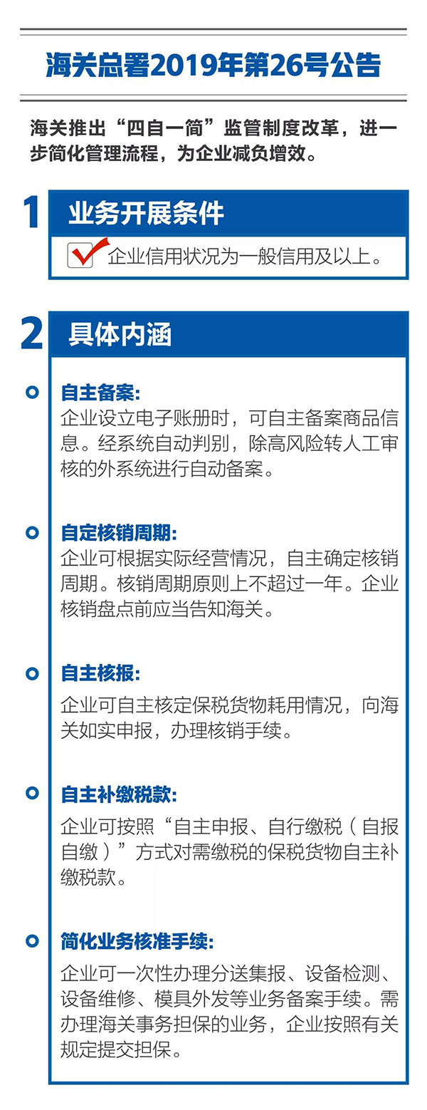 新海關(guān)助力綜合保稅區(qū)發(fā)展，4項給力措施最新解讀！