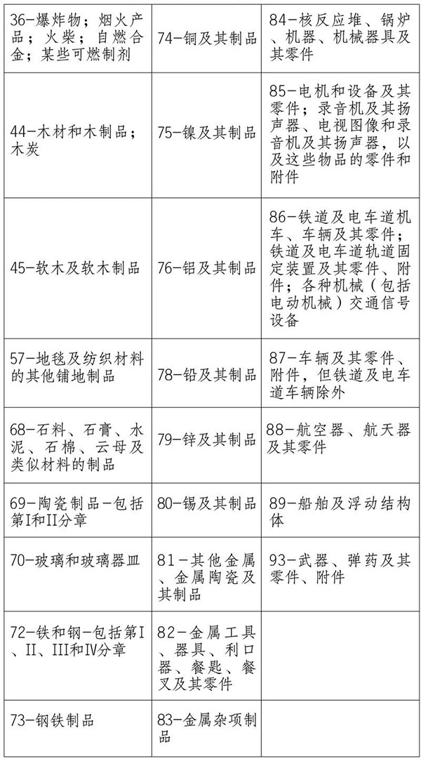 海關(guān)提醒｜請關(guān)注澳大利亞、新西蘭方面進(jìn)口檢疫政策
