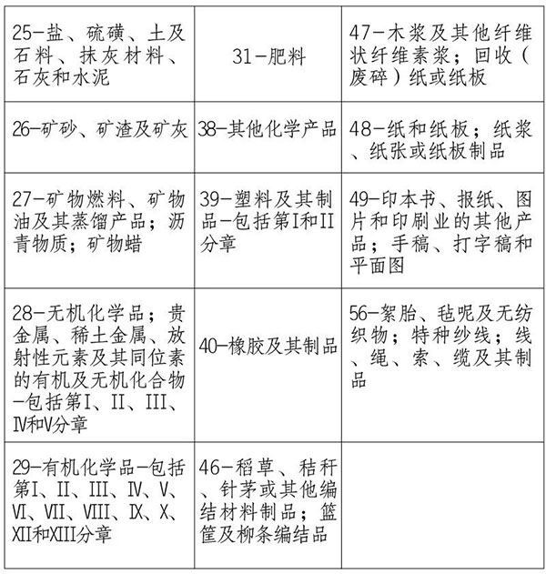 海關(guān)提醒｜請關(guān)注澳大利亞、新西蘭方面進(jìn)口檢疫政策